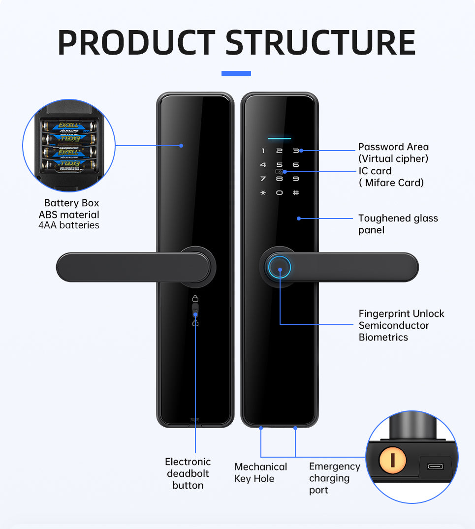 C91 Smart lock